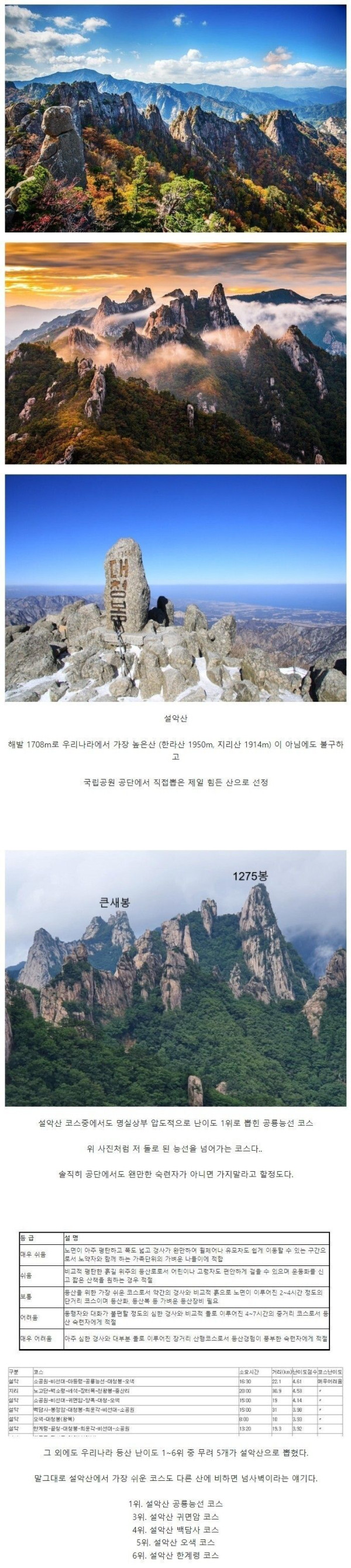 국립공원공단에서 뽑은 국내 등산하기 힘든산