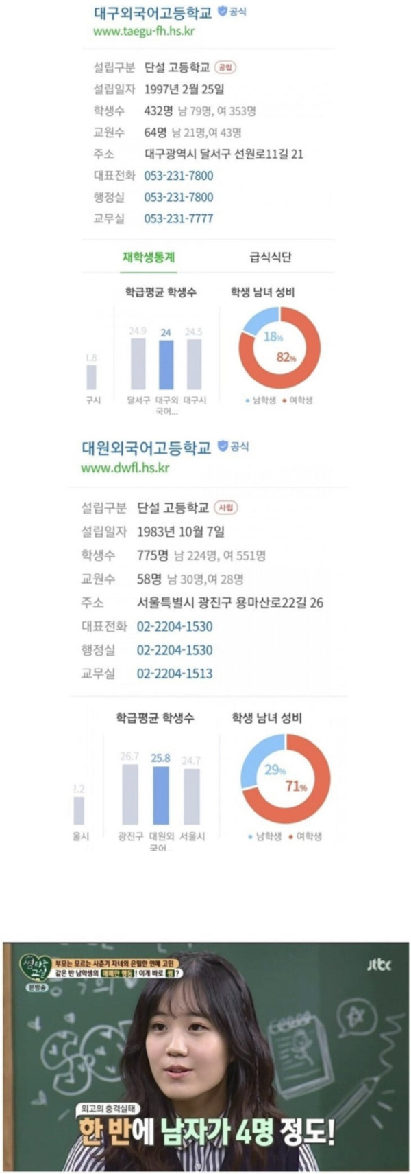 요즘 외고의 남녀 비율