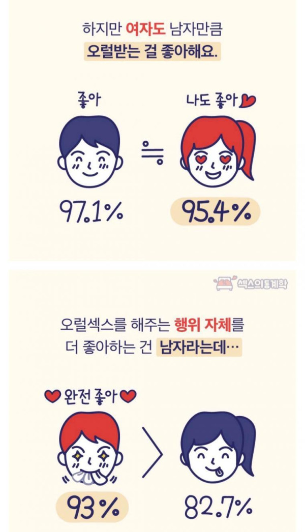 남녀 모두에게 이로운 행위